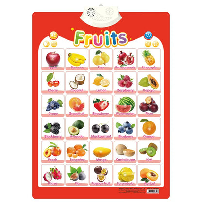 Electronic English Alphabet Wall Chart Talking ABC Letters 123s Music Poster Educational Learning Toy for Toddler Kids Gifts