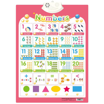 Electronic English Alphabet Wall Chart Talking ABC Letters 123s Music Poster Educational Learning Toy for Toddler Kids Gifts